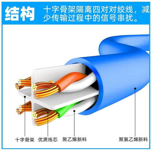 如何選擇適合家用的超六類網線長度 從0.5米到20米全解析