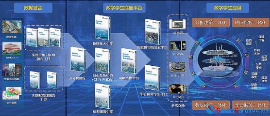 SmartEarth數(shù)字孿生底座V5.0全新升級(jí) 重塑智慧城市管理與決策范式